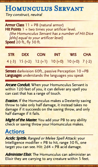 File:Homunculus.png