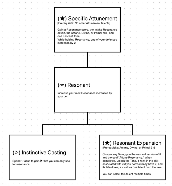 File:Resonant Tree.png