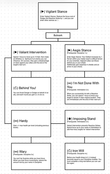 File:Bulwark Tree.png