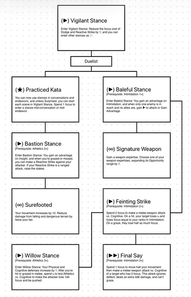 File:Duelist Tree.png