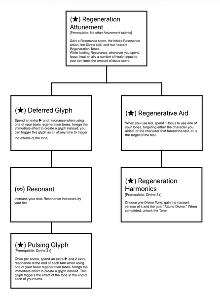 File:Thaumaturge Tree.png