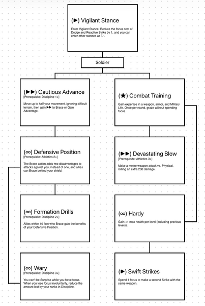 File:Soldier Tree.png