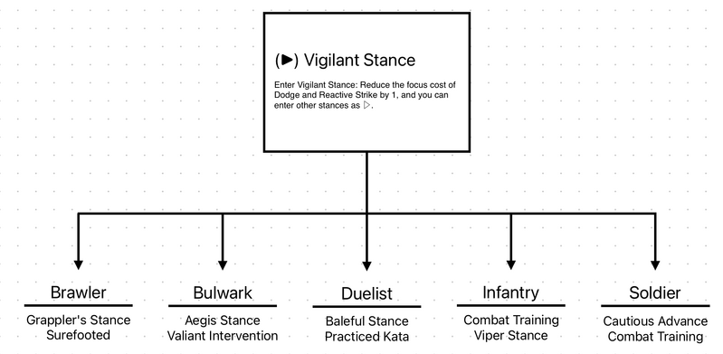 File:Warrior Specailty Tree.png