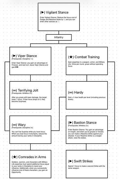 File:Infantry Tree.png