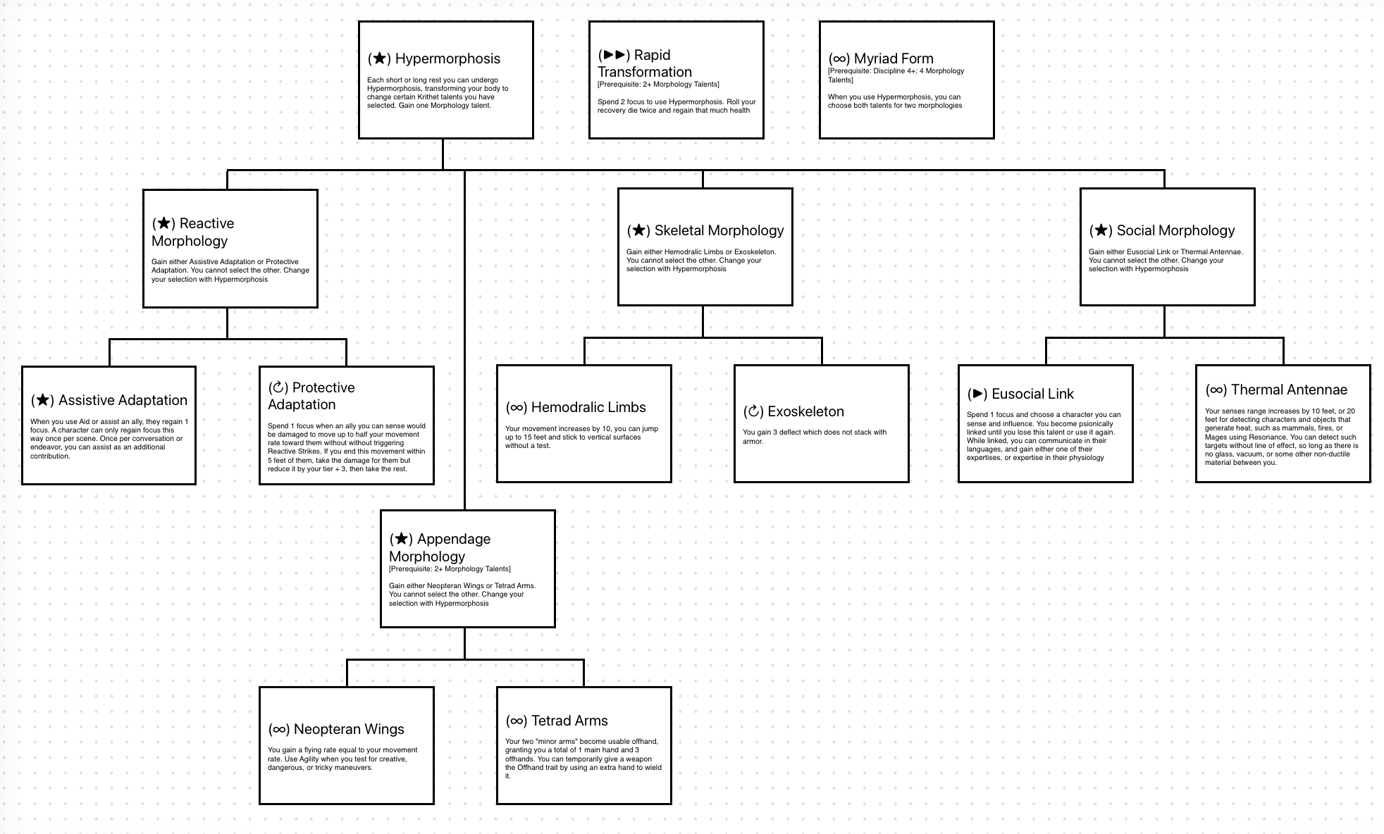 Vespoid Tree.png