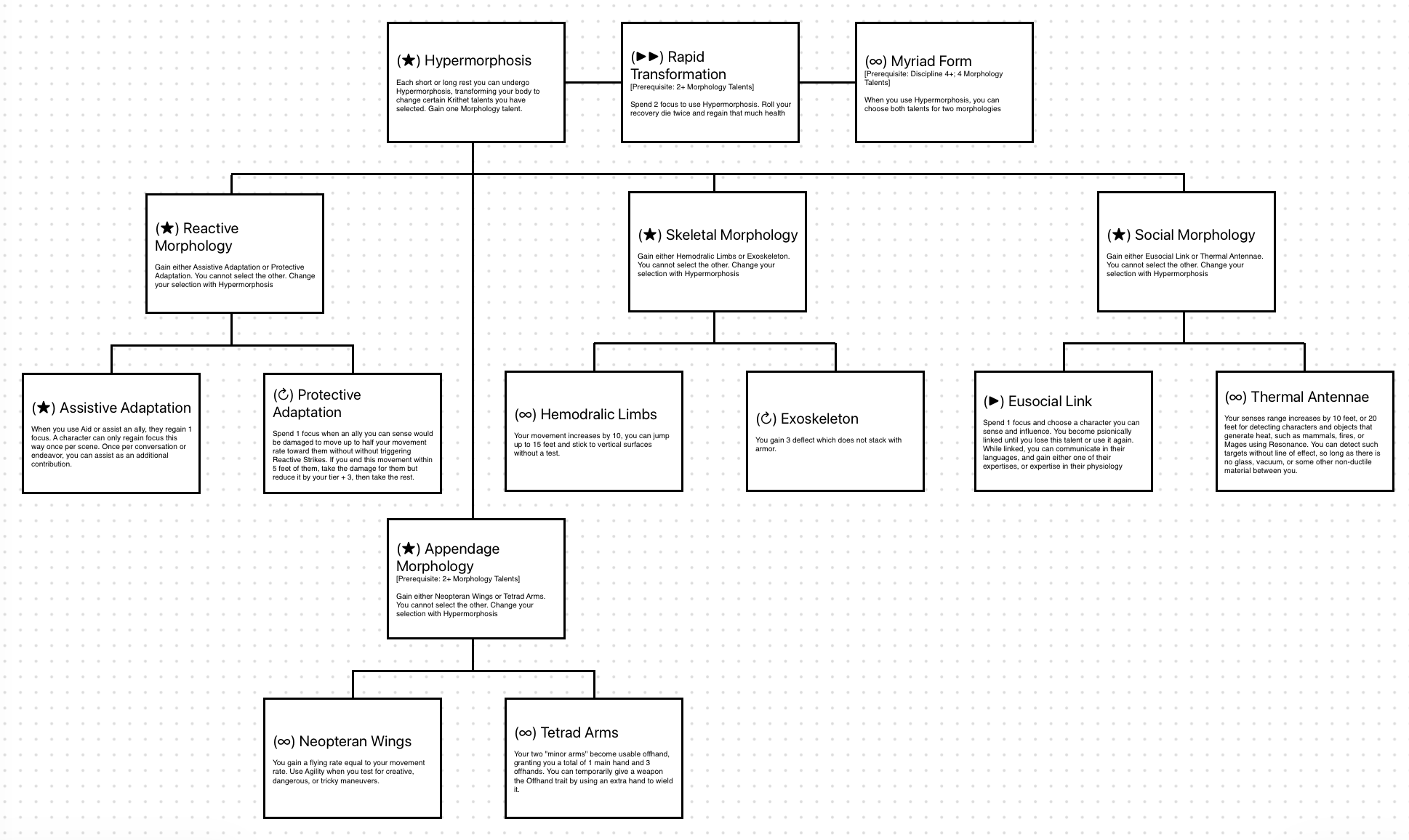 Vespoid Talent Tree.png