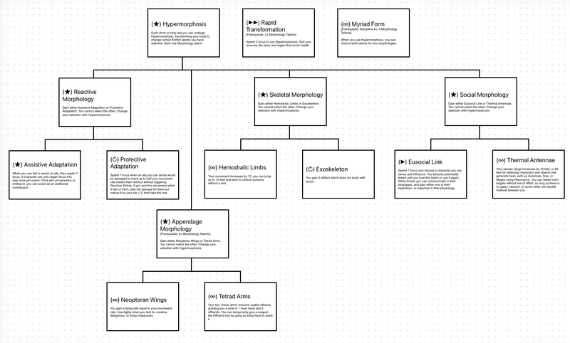 File:Vespoid Tree.png