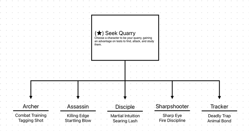 File:Hunter Specialties.png