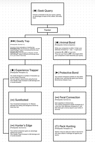 File:Tracker Specialty.png