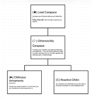 Plumbite Ancestry Tree.png