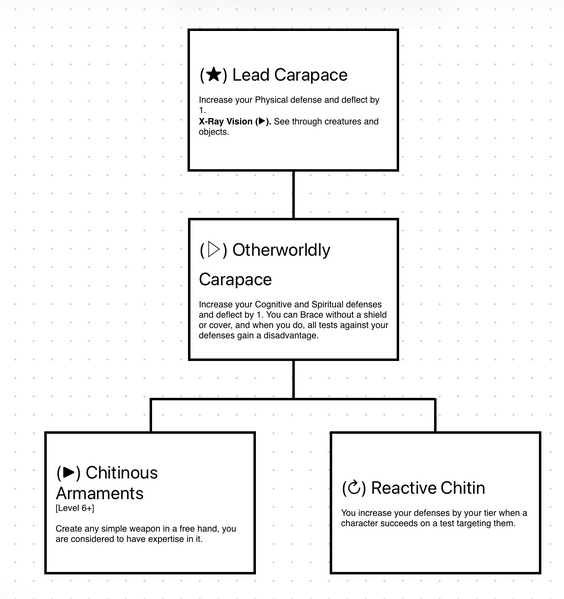 File:Plumbite Ancestry Tree.png