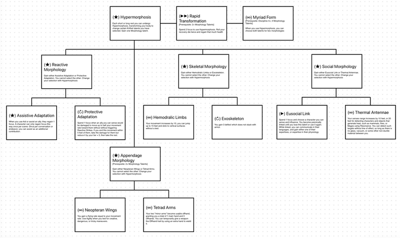 File:Vespoid Talent Tree.png